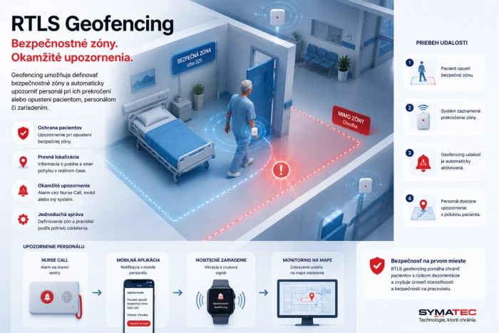 Geofencing pacienta a upozornenie personálu pri opustení bezpečnostnej zóny