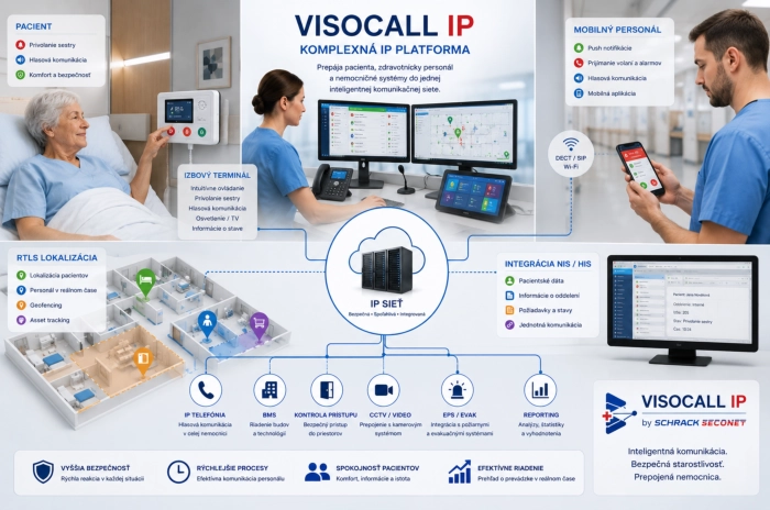 Platforma Visocall IP prepájajúca pacienta, zdravotnícky personál a nemocničné komunikačné systémy
